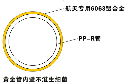 防滲氧，無菌無異味，管件無腐蝕，保證50年使用壽命