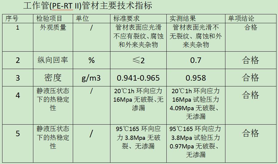 工作管（PE-RT II型）主要指標